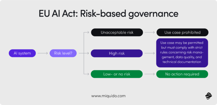ai for manufacturing compliance eu ai act compliance manufacturing