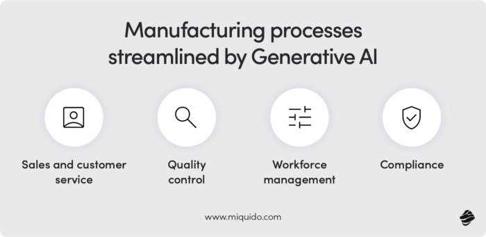 generative ai use cases in manufacturing - manufacturing processes streamlined by genAI