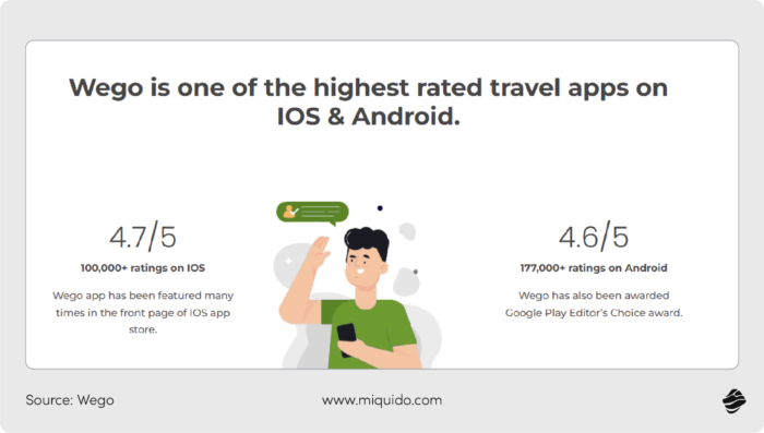 benefits of mobile apps for business growth wego app results