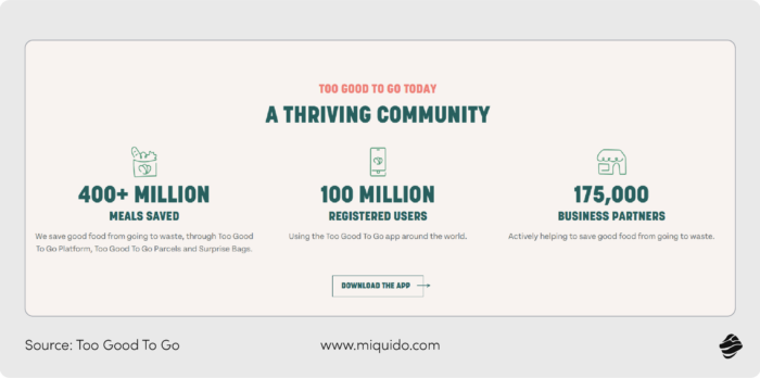 benefits of mobile apps for business growth too good to go app results