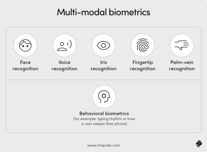 multi modal biometrics