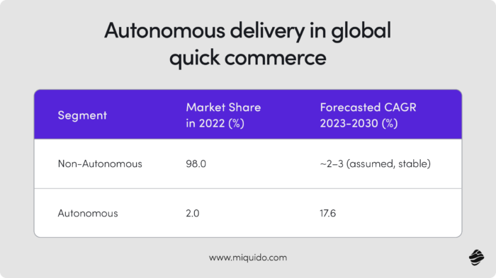 what is quick commerce (q commerce) 28