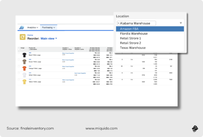 b2b ecommerce for manufacturing reordering feature