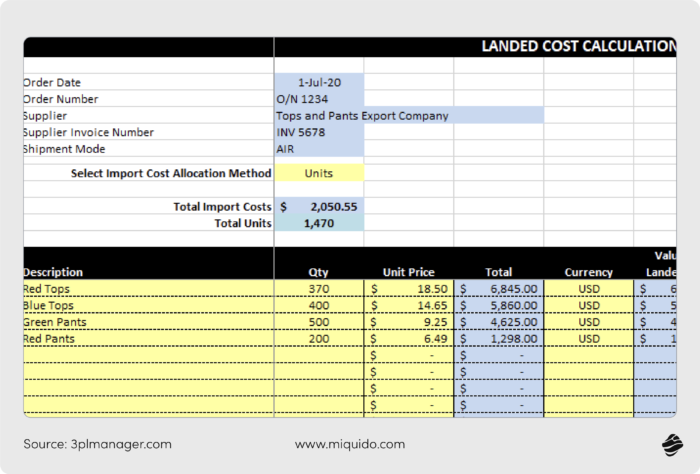 b2b ecommerce for manufacturing landed cost calculator