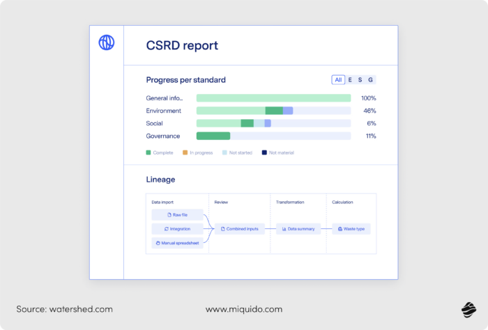 b2b ecommerce for manufacturing CSDR report
