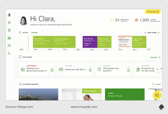 b2b ecommerce for manufacturing intranet personalization Infosys
