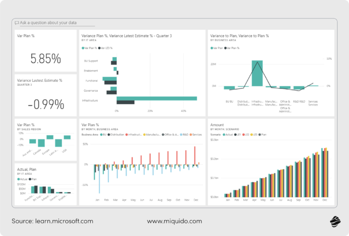 b2b ecommerce for manufacturing analytics dashboard